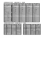 Предварительный просмотр 3 страницы Panasonic TX-28XD2E Service Manual