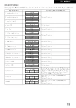 Preview for 12 page of Panasonic TX-28XDP1F Service Manual