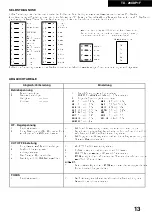 Preview for 14 page of Panasonic TX-28XDP1F Service Manual