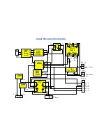 Предварительный просмотр 17 страницы Panasonic TX-29AD2DP/M Service Manual