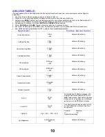 Предварительный просмотр 10 страницы Panasonic TX-29AK10F Service Manual