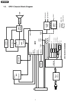 Предварительный просмотр 4 страницы Panasonic TX-29E355RF-IRAN Service Manual