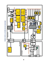 Предварительный просмотр 8 страницы Panasonic TX-29E50D Service Manual