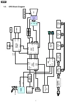 Предварительный просмотр 4 страницы Panasonic TX-29F150B Service Manual