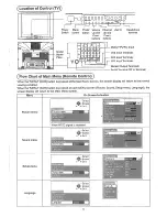 Preview for 5 page of Panasonic TX-29F250A Operating Instructions Manual