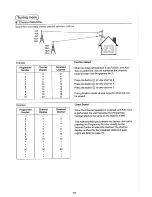 Preview for 18 page of Panasonic TX-29F250A Operating Instructions Manual