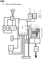 Предварительный просмотр 4 страницы Panasonic TX-29F350T Service Manual