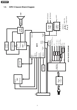 Предварительный просмотр 4 страницы Panasonic TX-29F355R-IRAN Service Manual