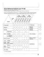 Preview for 5 page of Panasonic TX-29GF10 series Operating Instructions Manual