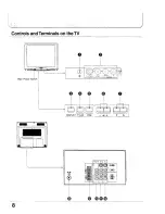 Preview for 8 page of Panasonic TX-29GF10 series Operating Instructions Manual