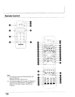 Preview for 10 page of Panasonic TX-29GF10 series Operating Instructions Manual