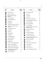 Preview for 11 page of Panasonic TX-29GF10 series Operating Instructions Manual