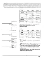 Preview for 31 page of Panasonic TX-29GF10 series Operating Instructions Manual