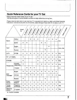 Preview for 7 page of Panasonic TX-29GF85 Series Operating Instructions Manual