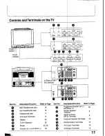 Preview for 11 page of Panasonic TX-29GF85 Series Operating Instructions Manual