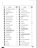 Preview for 13 page of Panasonic TX-29GF85 Series Operating Instructions Manual