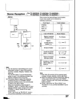 Preview for 37 page of Panasonic TX-29GF85 Series Operating Instructions Manual