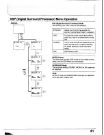 Preview for 41 page of Panasonic TX-29GF85 Series Operating Instructions Manual