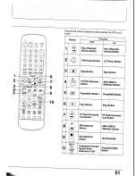 Preview for 51 page of Panasonic TX-29GF85 Series Operating Instructions Manual