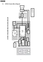 Предварительный просмотр 4 страницы Panasonic TX-29GX20RF-IRAN Service Manual