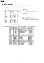 Предварительный просмотр 6 страницы Panasonic TX-29P150T Service Manual