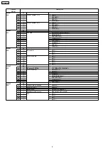 Предварительный просмотр 8 страницы Panasonic TX-29P150T Service Manual