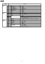 Предварительный просмотр 10 страницы Panasonic TX-29P150T Service Manual