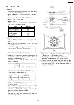 Предварительный просмотр 15 страницы Panasonic TX-29P150T Service Manual