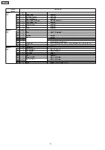 Предварительный просмотр 10 страницы Panasonic TX-29P180B Service Manual