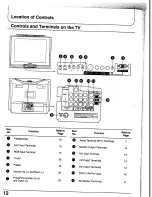 Предварительный просмотр 12 страницы Panasonic TX-29P180Z Operating Instructions Manual