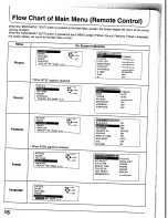 Предварительный просмотр 16 страницы Panasonic TX-29P180Z Operating Instructions Manual