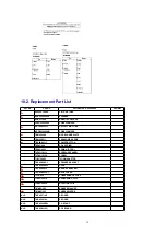 Предварительный просмотр 39 страницы Panasonic TX-29P190T Service Manual