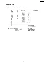 Предварительный просмотр 5 страницы Panasonic TX-29P800R-IRAN Service Manual