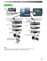 Preview for 33 page of Panasonic TX-29PM11F Operating Instructions Manual