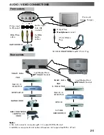 Предварительный просмотр 25 страницы Panasonic TX-29PM1F Operating Instructions Manual