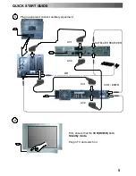 Предварительный просмотр 5 страницы Panasonic TX-29PS11DM Operating Instructions Manual