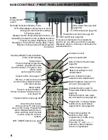 Предварительный просмотр 8 страницы Panasonic TX-29PS11DM Operating Instructions Manual