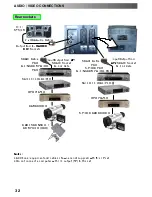 Предварительный просмотр 32 страницы Panasonic TX-29PS11F Operating Instructions Manual