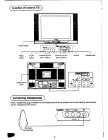 Предварительный просмотр 8 страницы Panasonic TX-29PS62Z Operating Instructions Manual