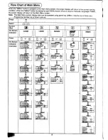 Предварительный просмотр 9 страницы Panasonic TX-29PS62Z Operating Instructions Manual