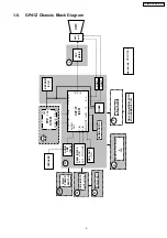 Предварительный просмотр 5 страницы Panasonic TX-29RX20M-MALAYSIA Service Manual