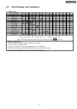 Предварительный просмотр 21 страницы Panasonic TX-29RX20M-MALAYSIA Service Manual