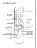 Предварительный просмотр 11 страницы Panasonic TX-29S90Z Operating Instructions Manual