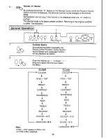 Предварительный просмотр 22 страницы Panasonic TX-29S90Z Operating Instructions Manual