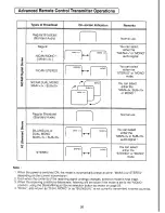 Предварительный просмотр 26 страницы Panasonic TX-29S90Z Operating Instructions Manual