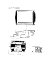 Предварительный просмотр 6 страницы Panasonic TX-29S95Z Operating Instructions Manual