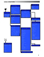 Preview for 9 page of Panasonic TX-29T60B Operating Instructions Manual