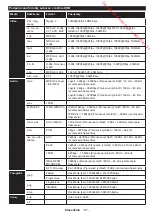 Предварительный просмотр 68 страницы Panasonic TX-32A300E Operating Instructions Manual