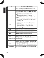 Preview for 54 page of Panasonic TX-32A400E Operating Instructions Manual