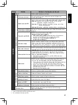 Preview for 57 page of Panasonic TX-32A400E Operating Instructions Manual